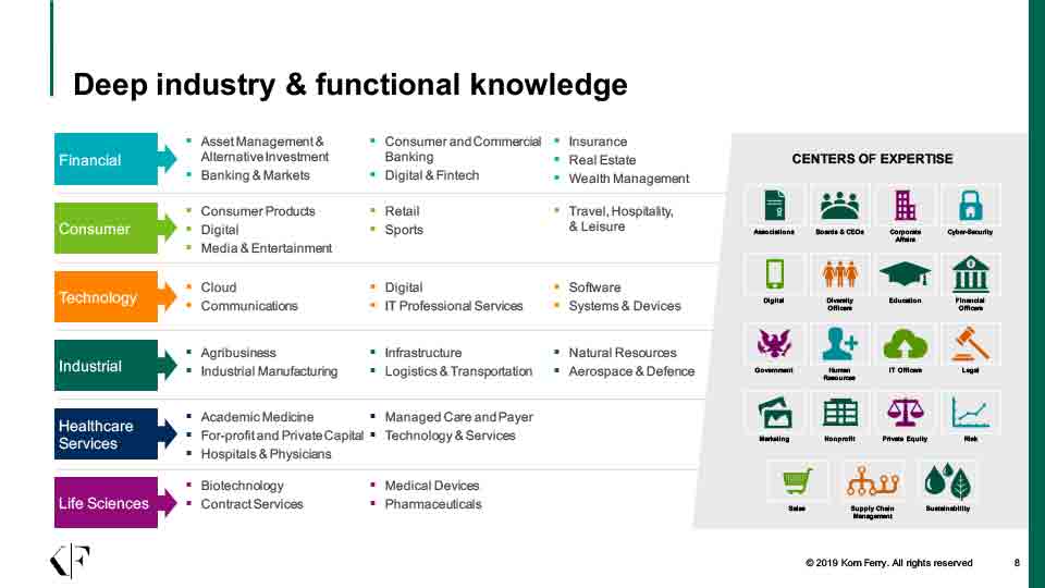 http://www.swisschile.cl/wp-content/uploads/2019/09/korn_ferry_04.jpg
